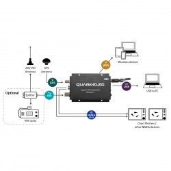 Quark-elec QK-A051T WiFi AIS Transponder